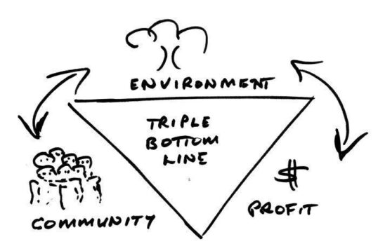 How LED Lighting Can Improve Your Triple Bottom Line