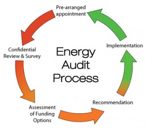 audit